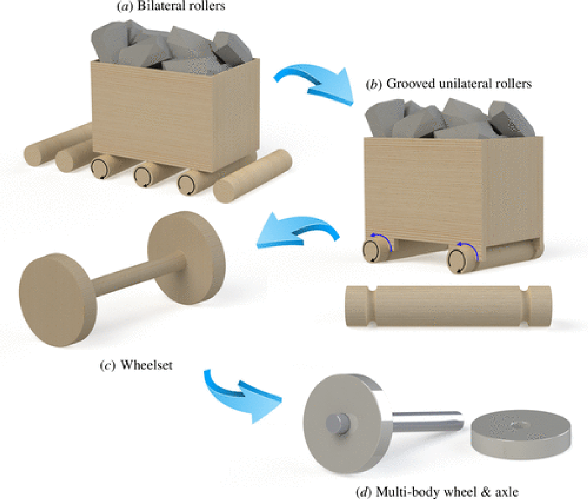 Wheel may have been invented by copper miners in eastern Europe 6,000 years ago