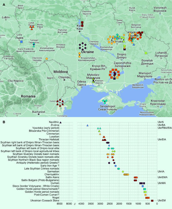 Ancient DNA Analysis Reveals Diverse Range of Ancestries in Ukraine Through Time