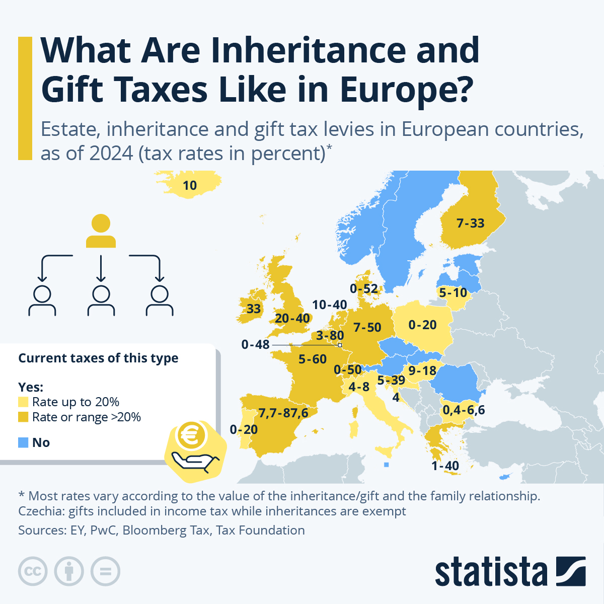 Chart: What Are Inheritance and Gift Taxes Like in Europe?