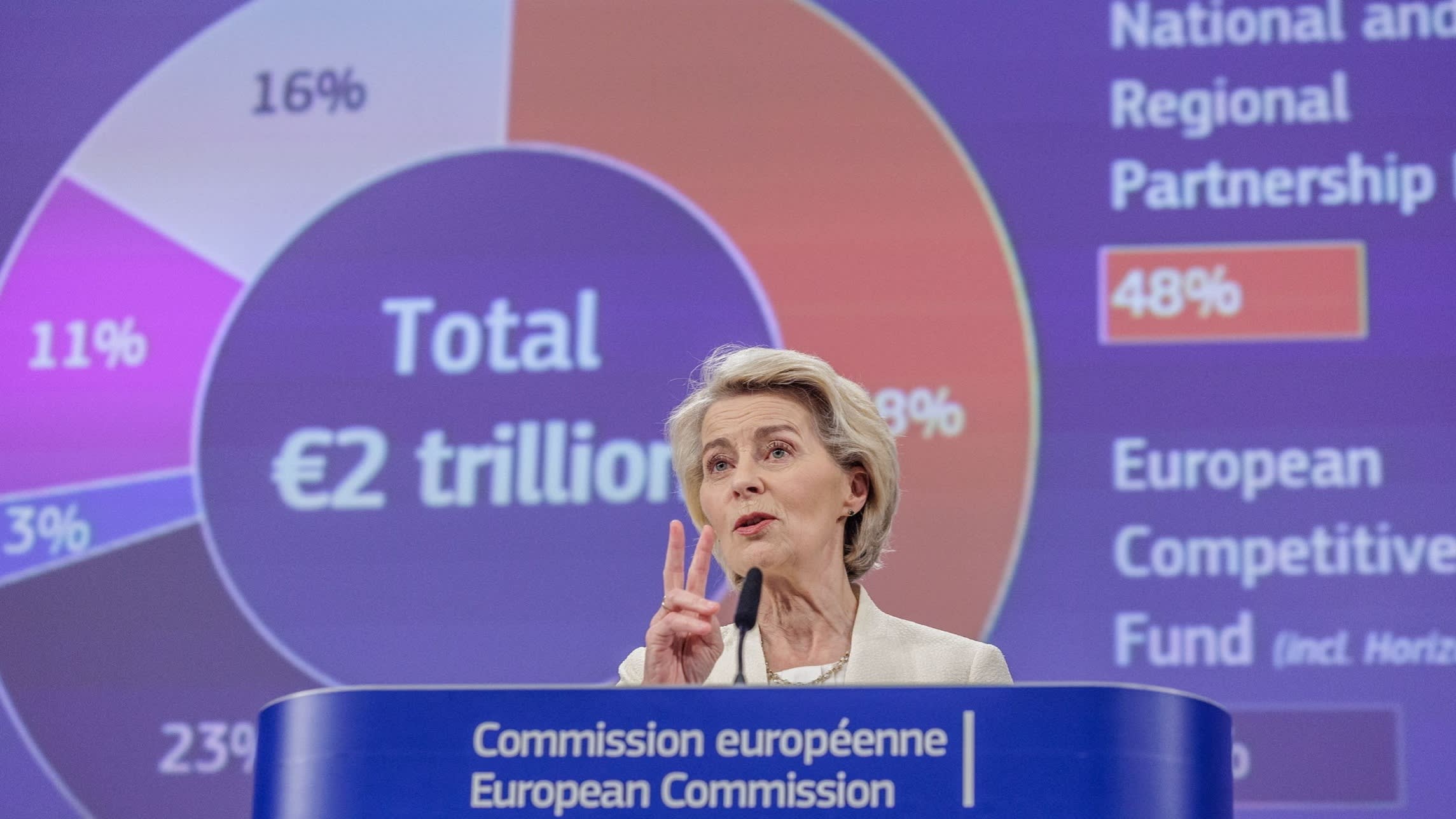 Von der Leyen botches €2tn EU budget proposal with chaotic infighting – Financial Times