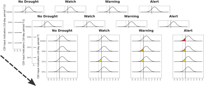 A dataset for monitoring agricultural drought in Europe