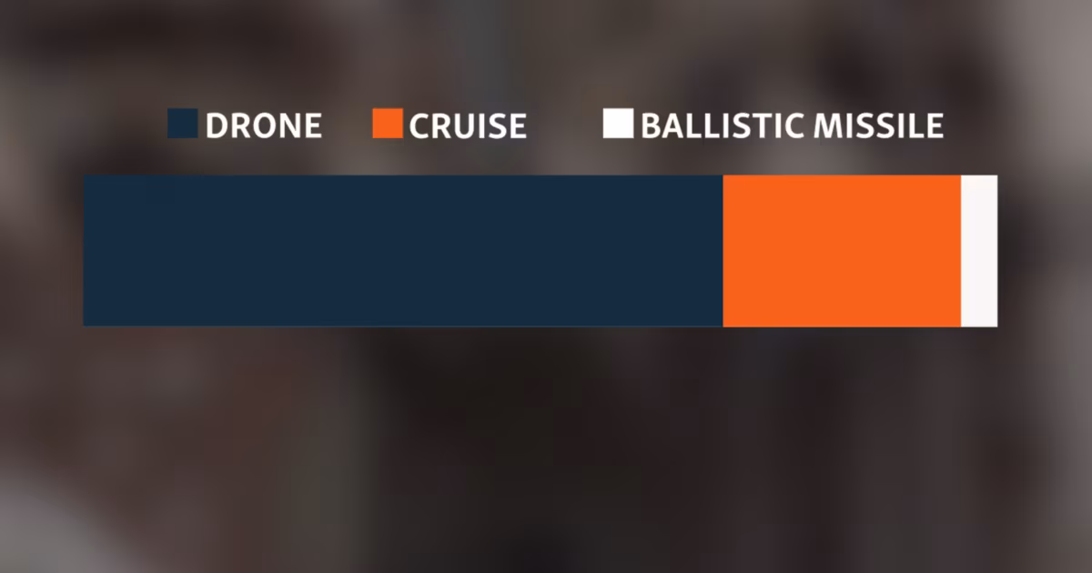 Explainer: The New Air War In Ukraine