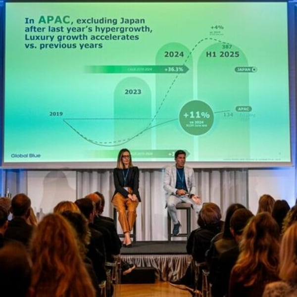 Tax-free luxury sales rise by 7% in Europe