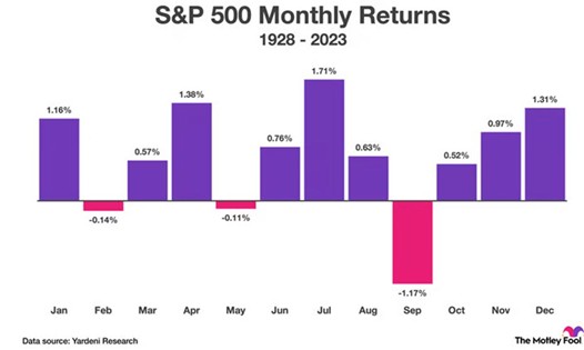 SPX- Ukraine War Escalation a Key Risk in Q4