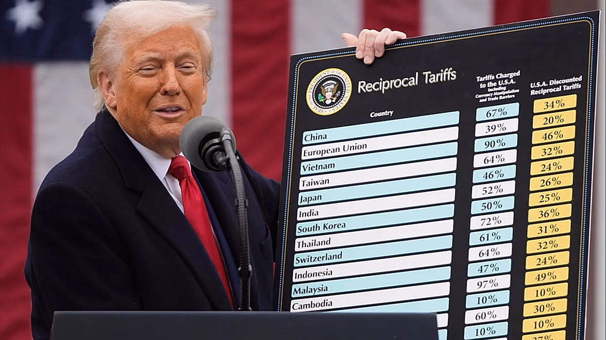 US tariffs: Supreme Court may curb Trump’s favourite trade weapon