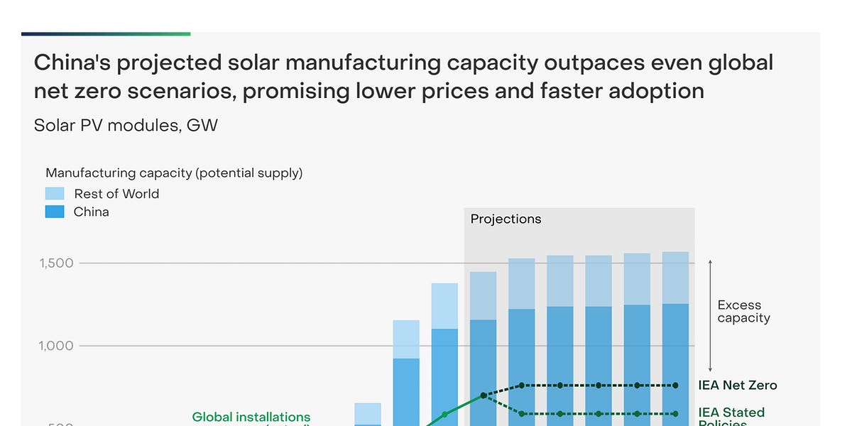 Slouching towards (Red-Green) utopia. Voicing the muted politics of China’s renewable energy revolution.