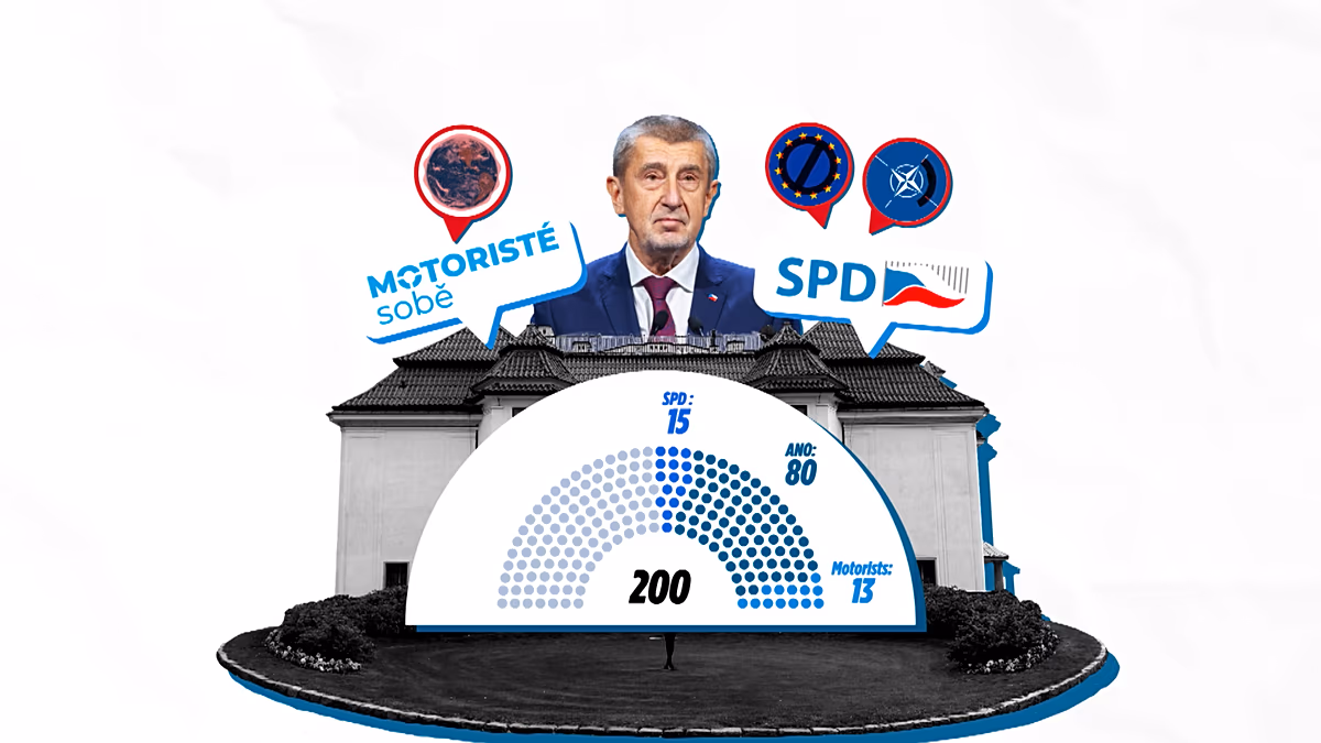 Is Czech Republic’s new PM Babiš Orbán 2.0? It is not that simple