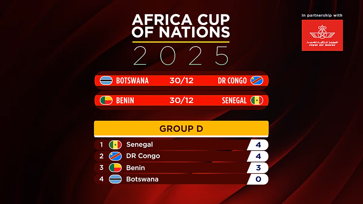 Benin secure their first-ever AFCON victory with a 1-0 win over Botswana