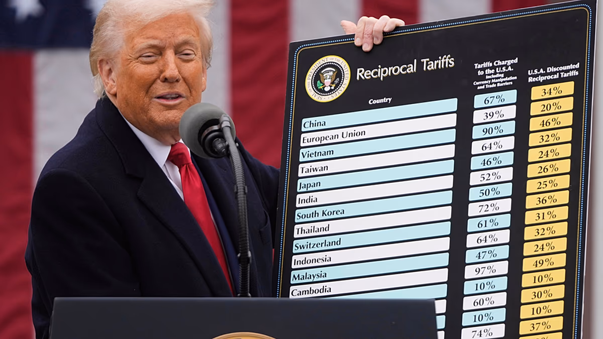 From ‘Liberation Day’ to legal fights: Trump’s turbulent year of tariffs