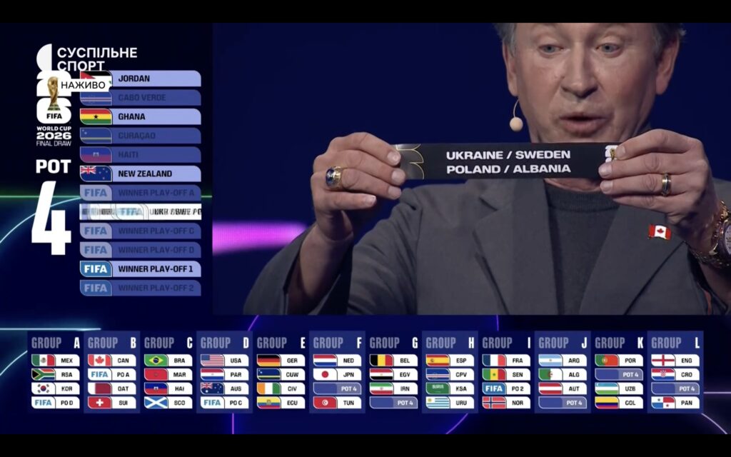 Ukraine has learned about potential rivals for the 2026 World Cup