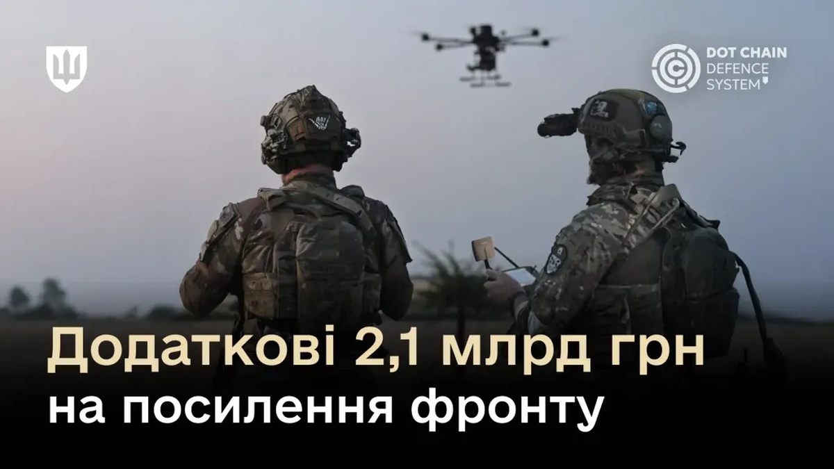 Defense Ministry allocates additional UAH 2.1 bln to order drones, other equipment through DOT-Chain Defense