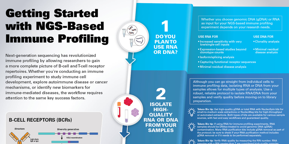 Getting started with NGS-based immune profiling