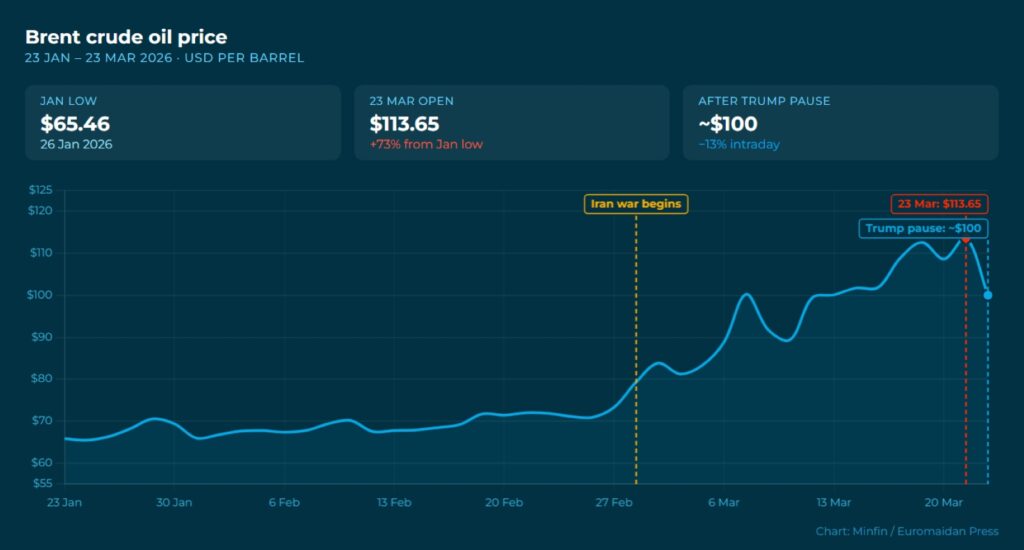 Why oil dropped 13% on a deal Iran says never happened?